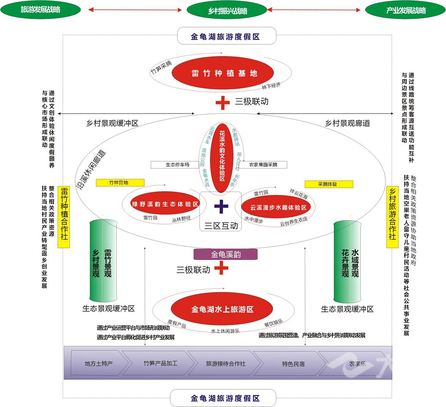 战略布局.jpg