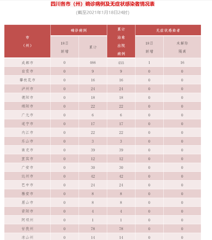 无症状.png