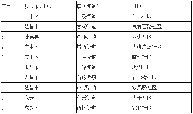诚信2.png