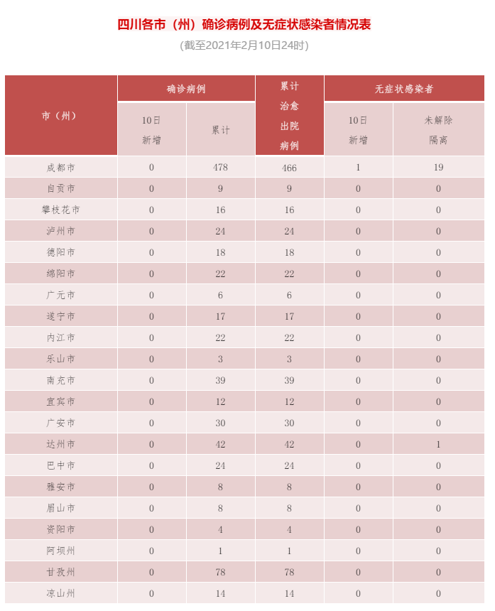 微信截图_20210211082710.png