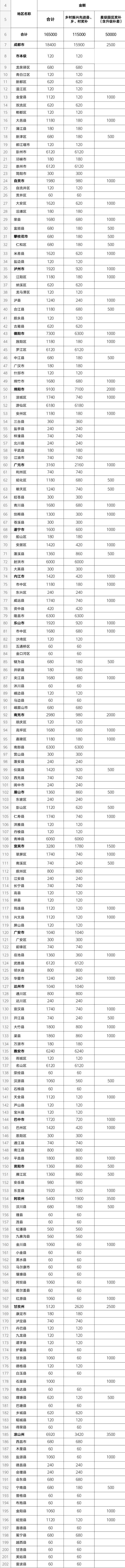 2021年省级财政乡村振兴转移支付资金分配.jpg