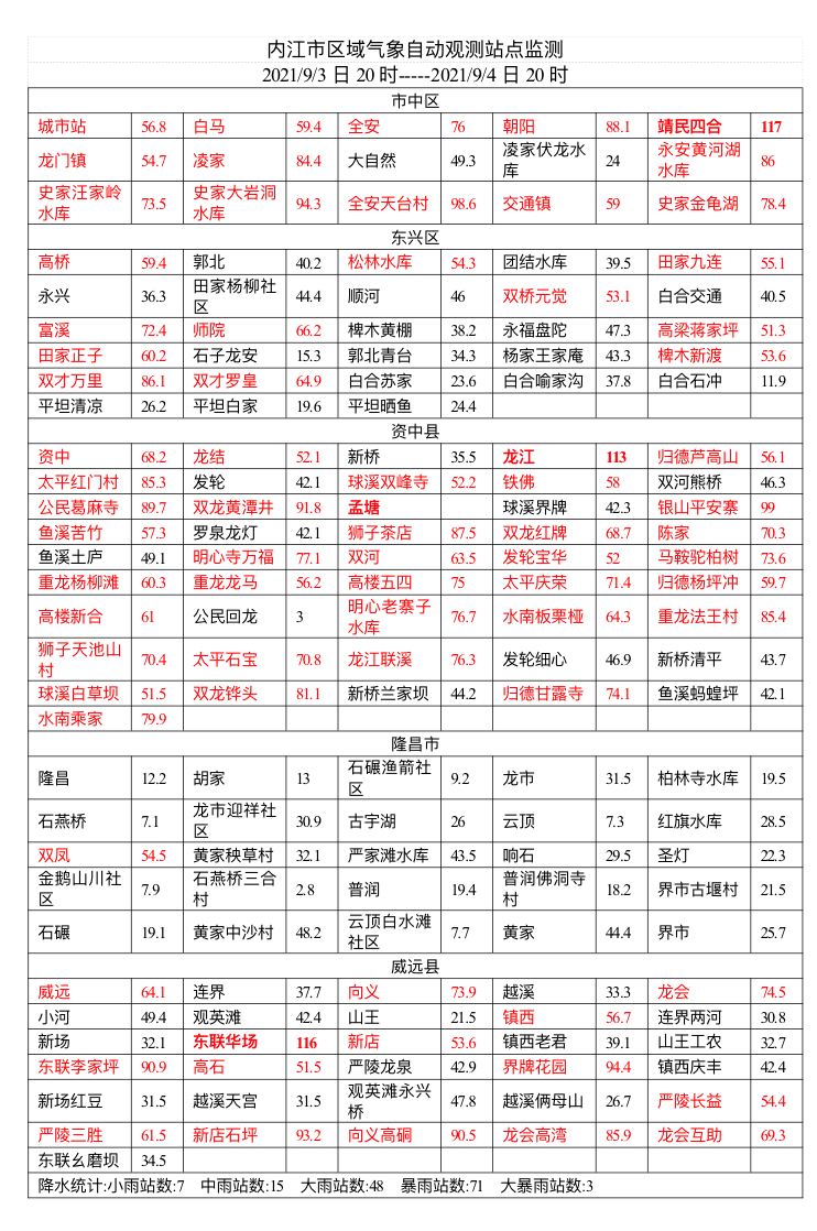 288267_1630762628497970.png image.png