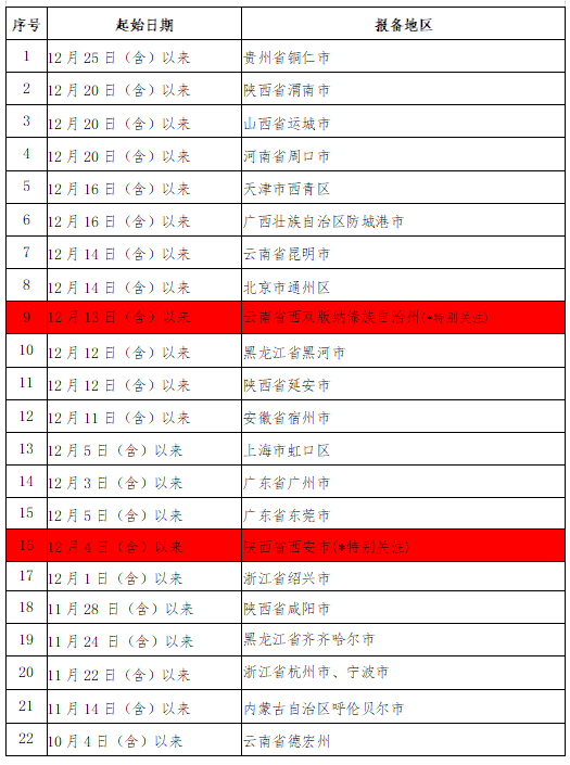 微信截图_20211230224521.png