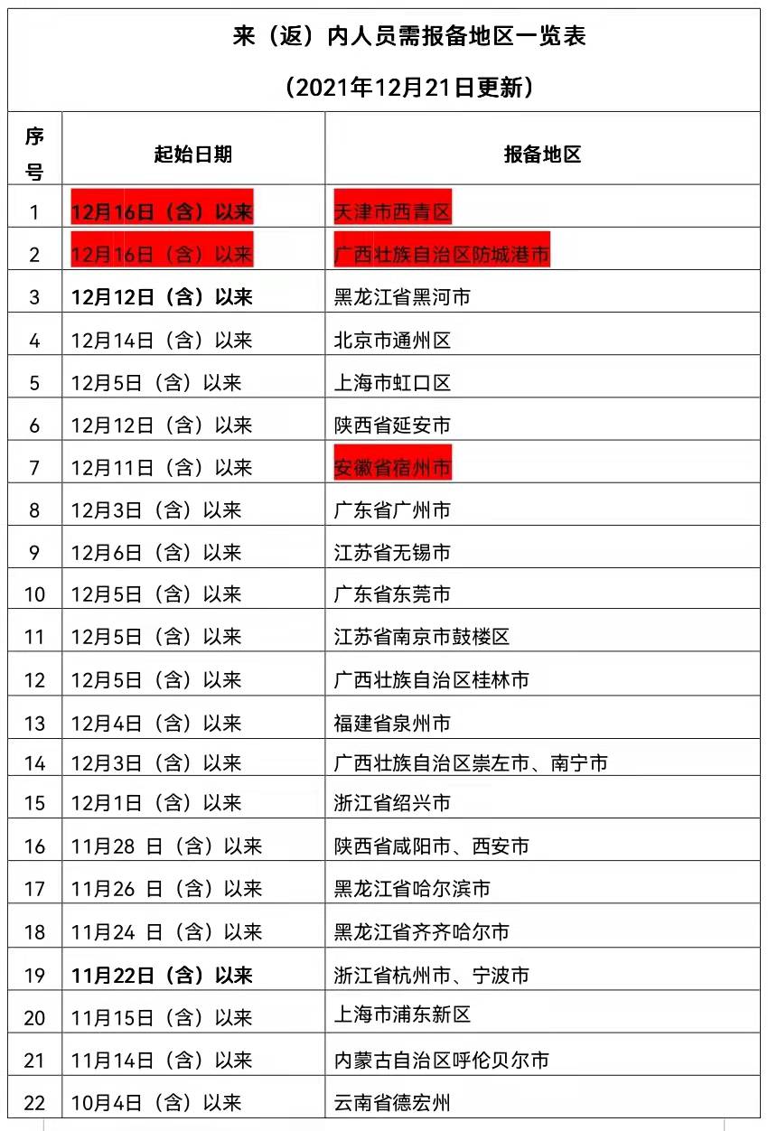 286033_1640101857755479.jpg 微信图片_20211221235037.jpg