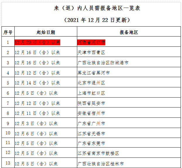 286144_1640182857422420.png 微信截图_20211222221427.png