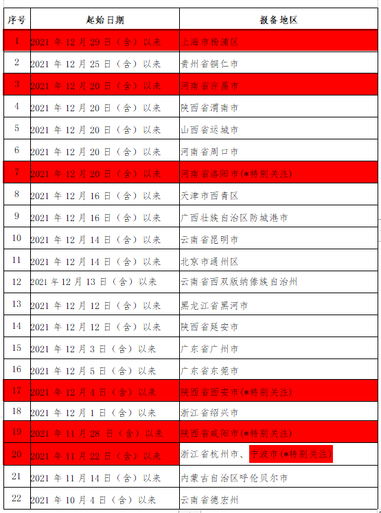微信截图_20220103165029.png