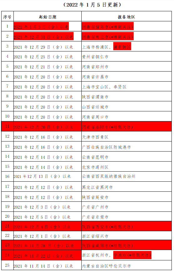 282126_1641389608840648.png 微信截图_20220105212310.png