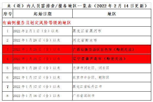 微信截图_20220214221438.png