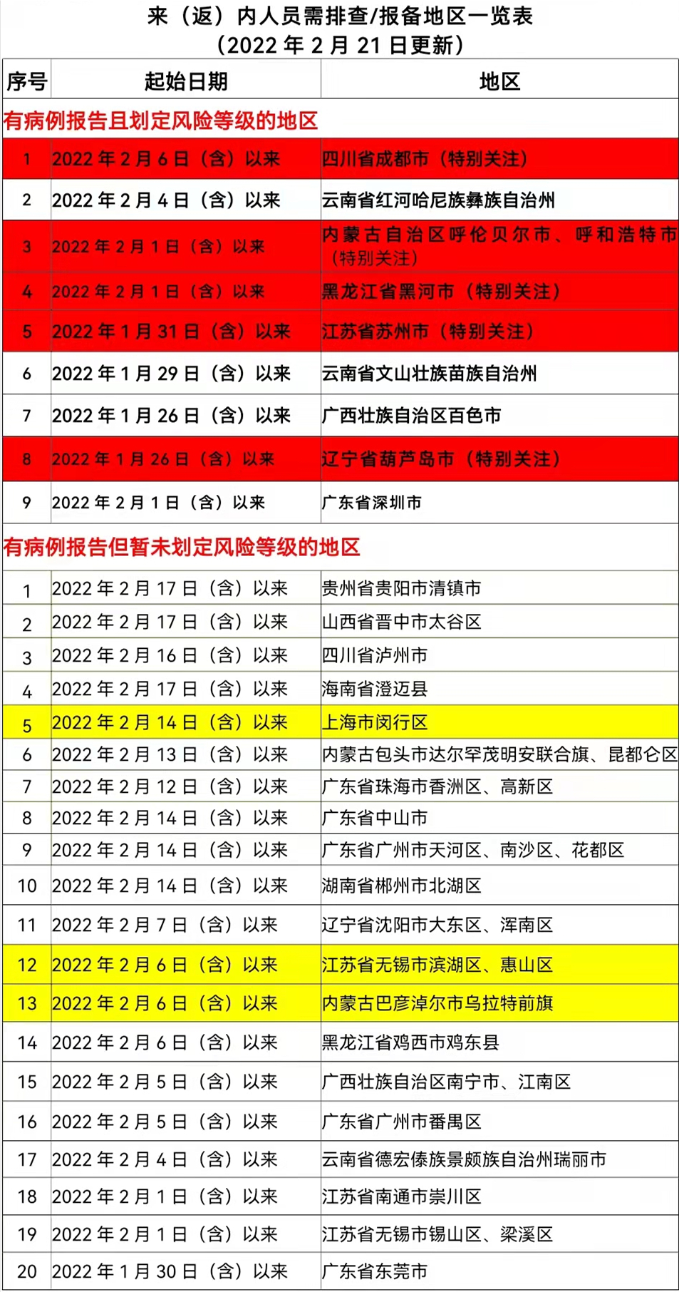 286033_1645454963448444.jpg 微信图片_20220221224649.jpg