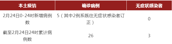 286144_1645757697894927.png 微信截图_20220225105437.png