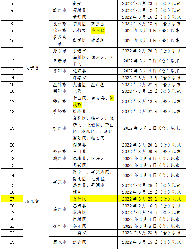 微信截图_20220329091810.png