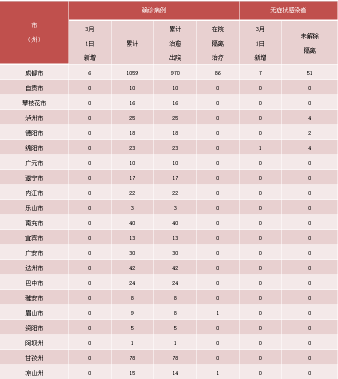 286033_1646181891739975.png 微信截图_20220302084433.png