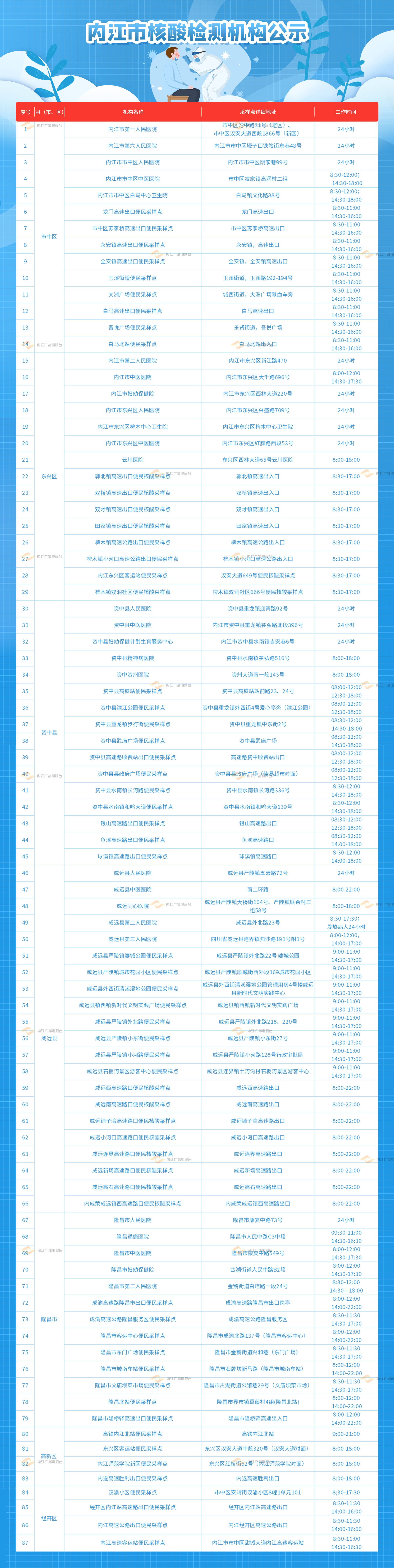 核酸检测点202204-带水印.jpg