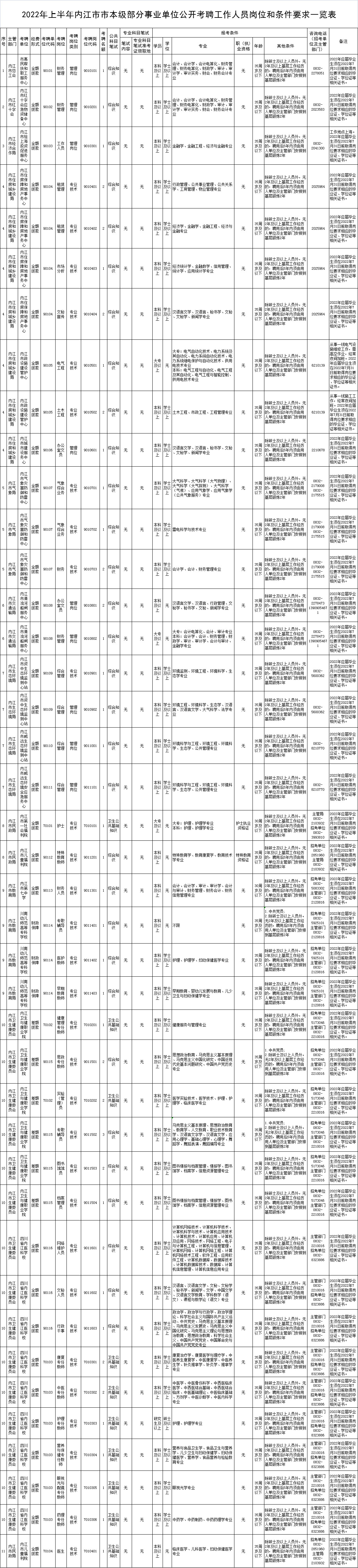 市本级.png
