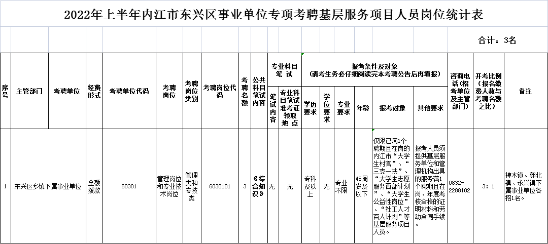 动专.png
