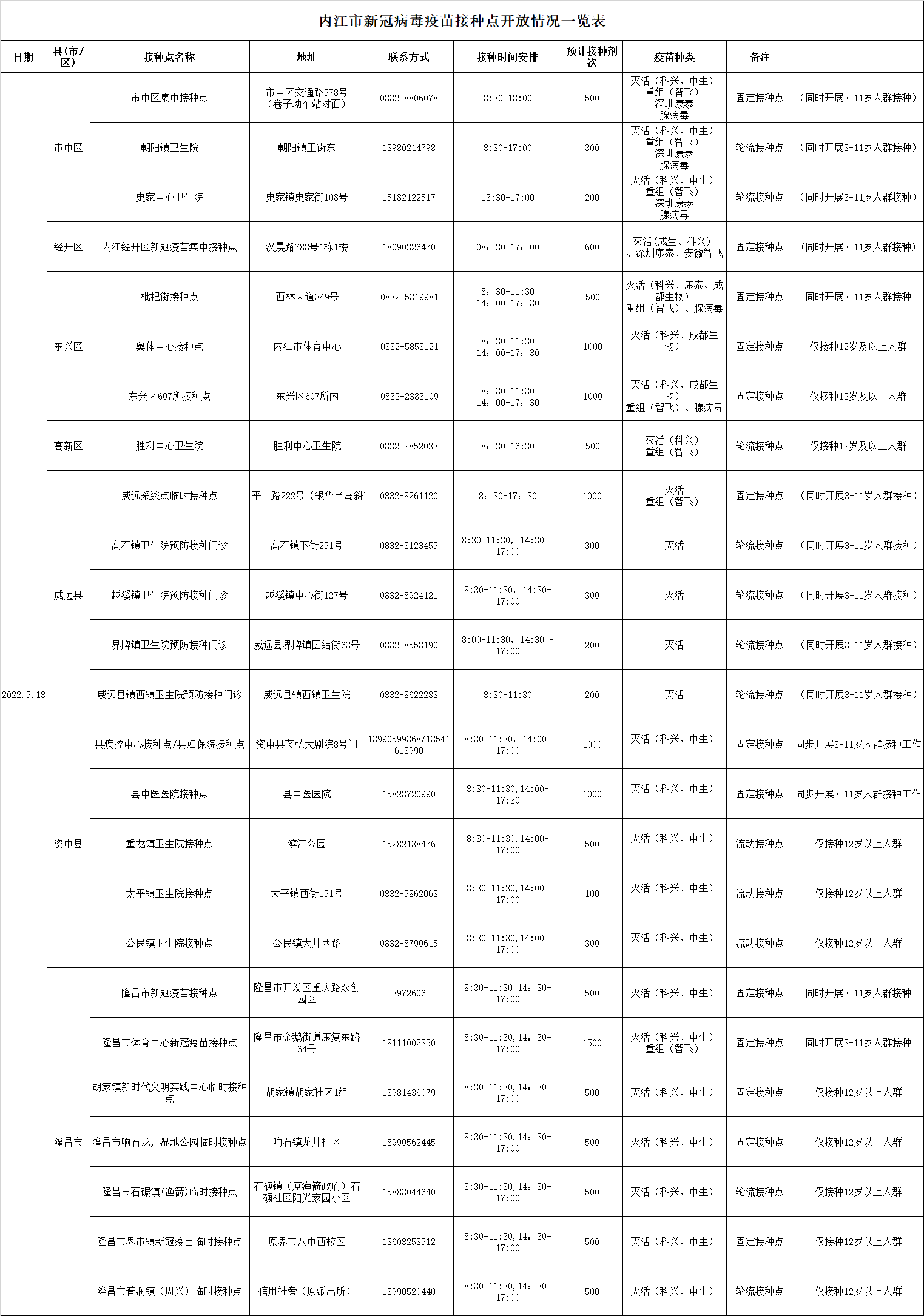 282126_1652777169321732.png 微信图片_20220517164535.png