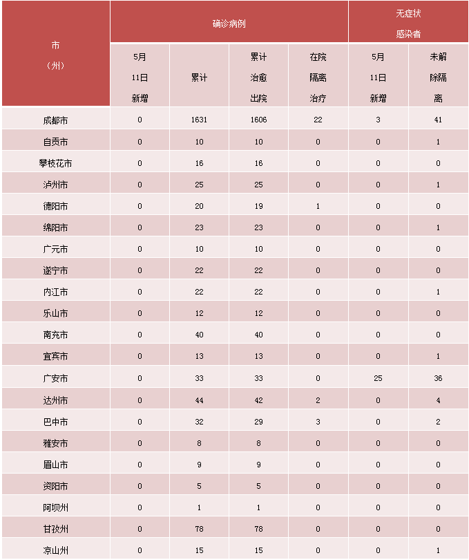 微信截图_20220512085851.png